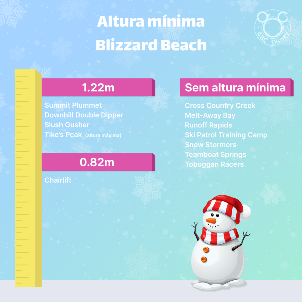 Imagem informativa que mostra um boneco de neve junto a uma régua com as medidas de alturas que permitem que as crianças brinquem em cada atração do parque aquático Blizzard Beach, e também as atrações que não tem requisitos de altura mínima