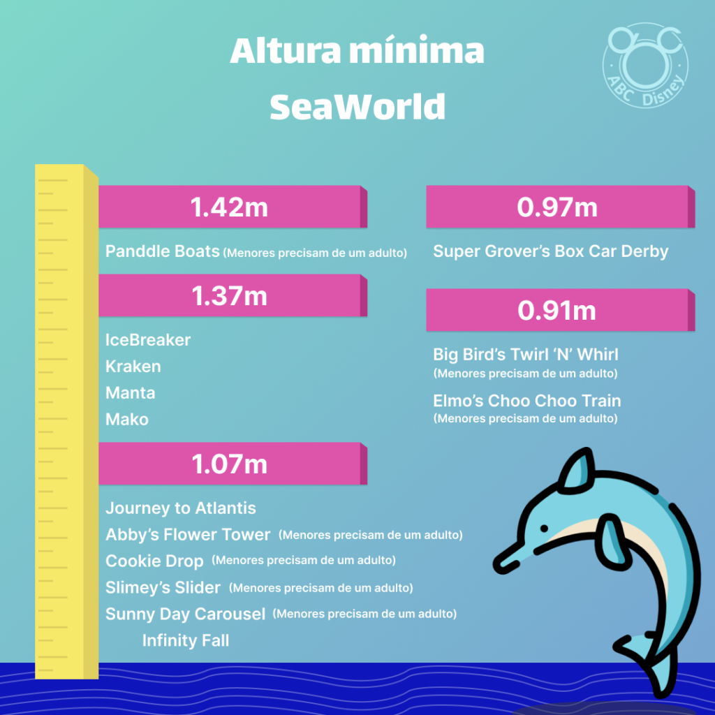 Imagem informativa que mostra um golfinho ao lado de uma régua de medidas que mostra as alturas mínimas para que as crianças possam ir em cada uma das atrações do parque SeaWorld Orlando