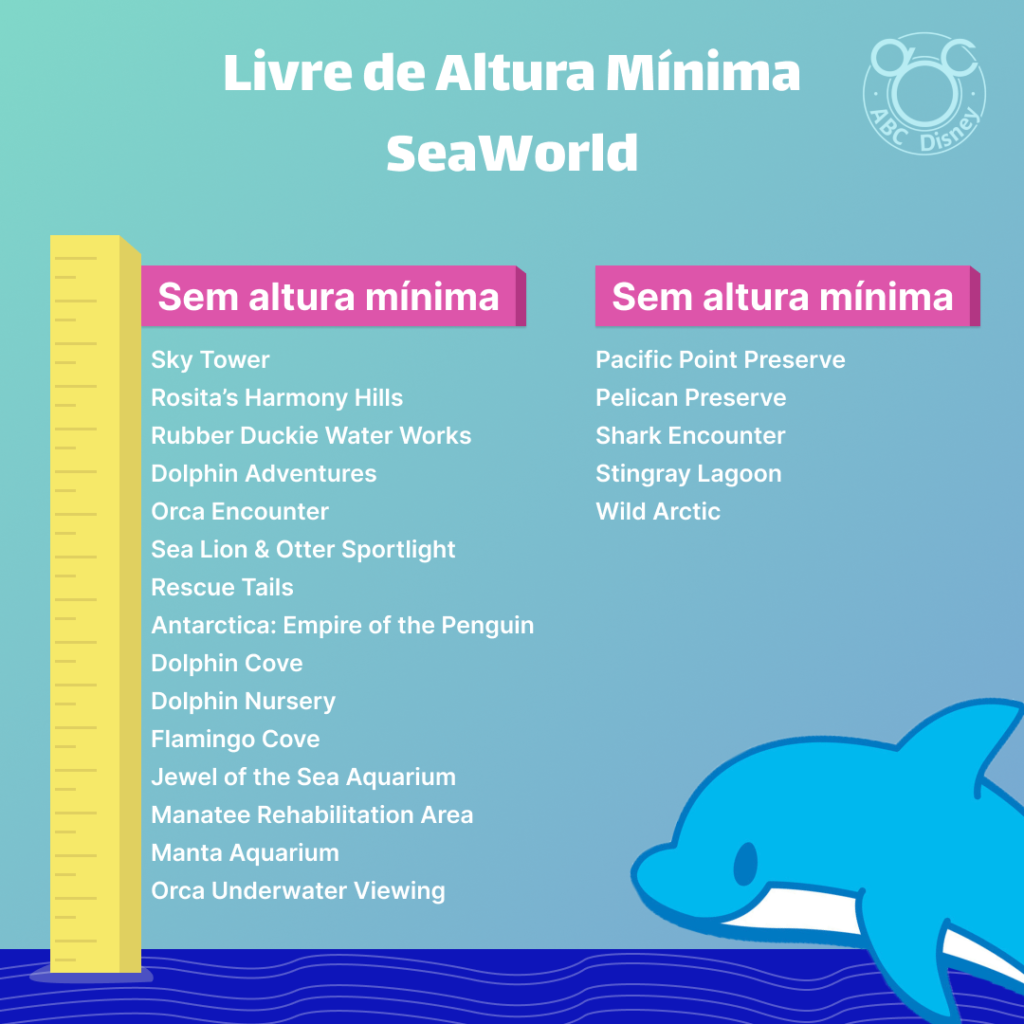 Imagem informativa que mostra um golfinho ao lado de uma régua de medidas que mostra as atrações do parque SeaWorld Orlando que não tem altura mínima para brincar